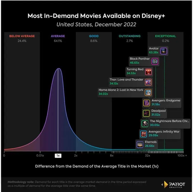 Os 6 filmes da Marvel mais assistidos no Disney Plus